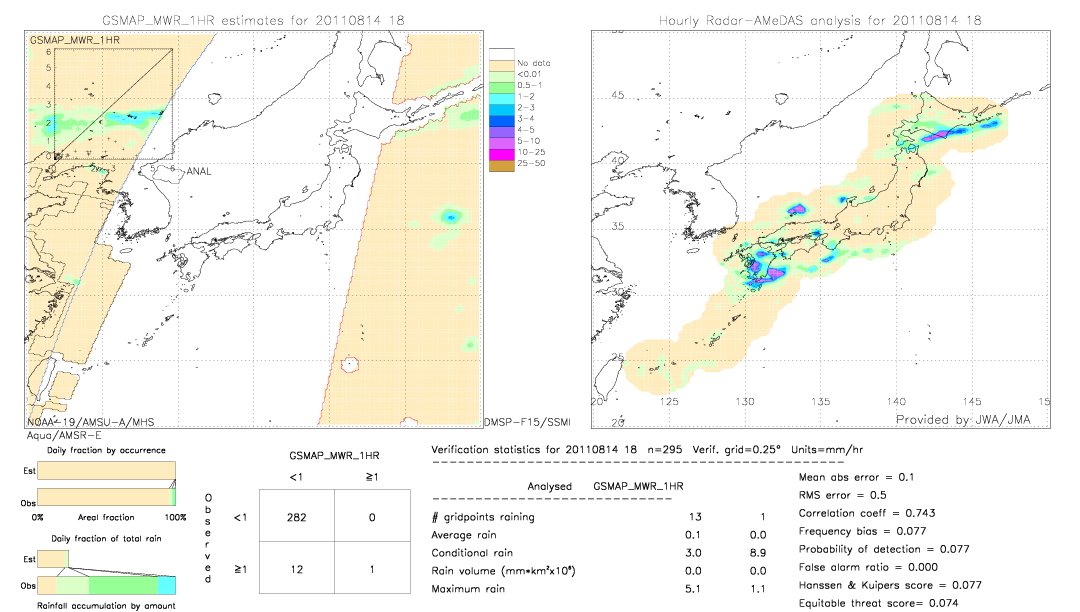 GSMaP MWR validation image.  2011/08/14 18 