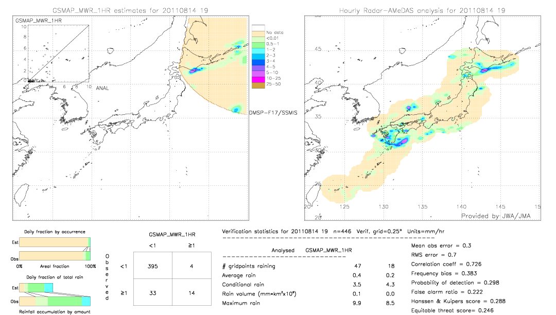 GSMaP MWR validation image.  2011/08/14 19 