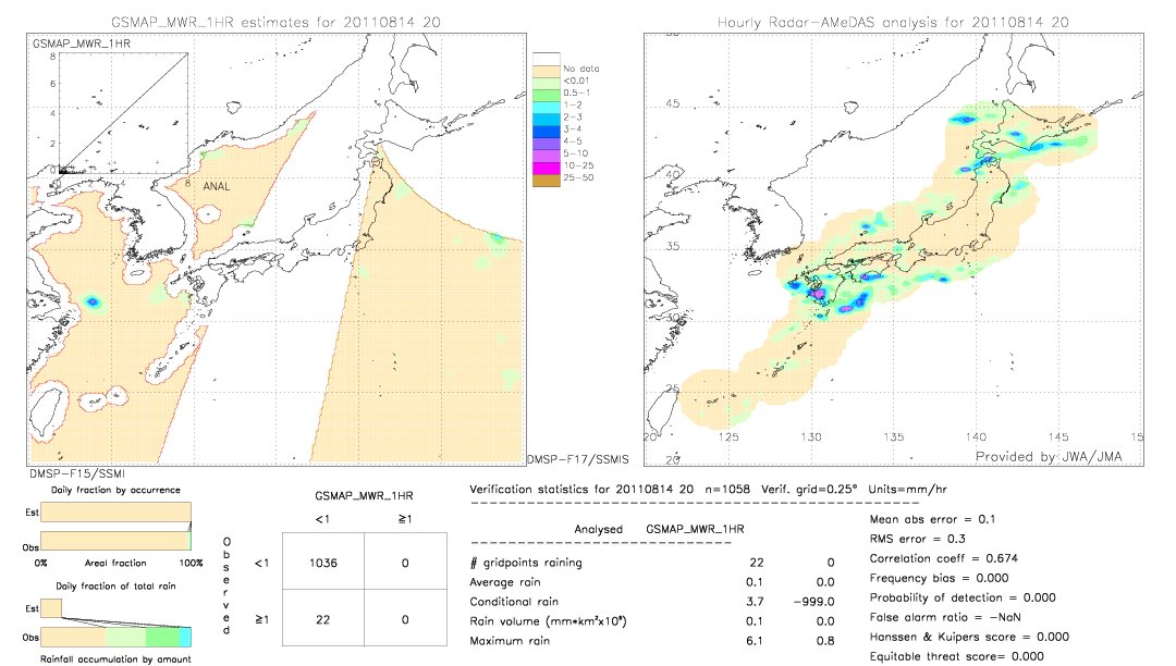 GSMaP MWR validation image.  2011/08/14 20 