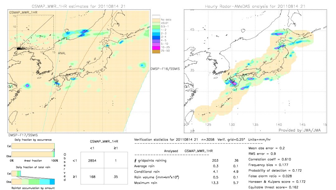 GSMaP MWR validation image.  2011/08/14 21 