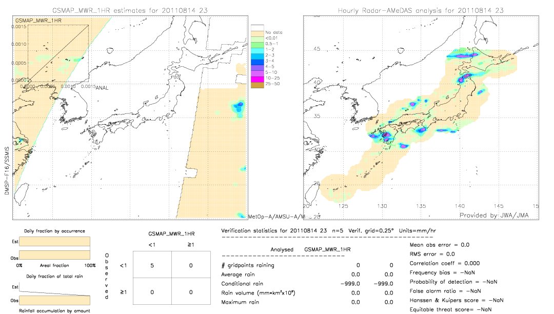 GSMaP MWR validation image.  2011/08/14 23 