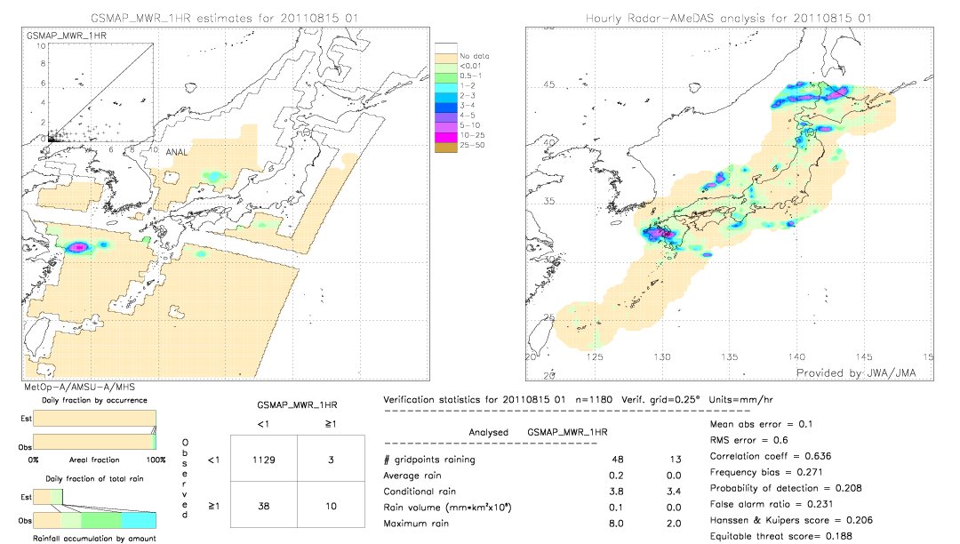 GSMaP MWR validation image.  2011/08/15 01 