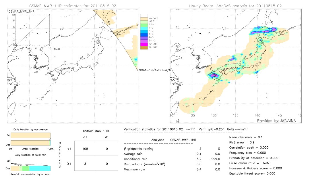 GSMaP MWR validation image.  2011/08/15 02 