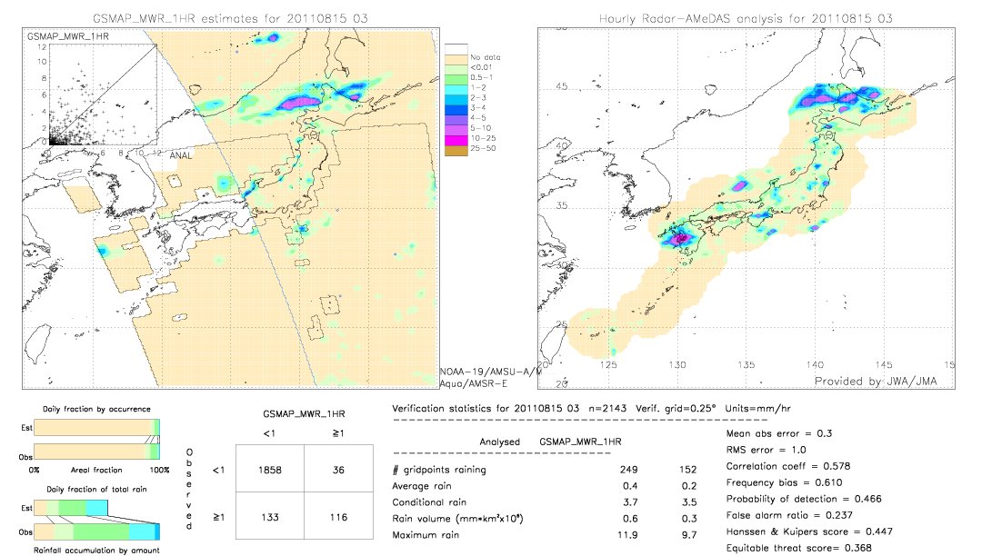 GSMaP MWR validation image.  2011/08/15 03 