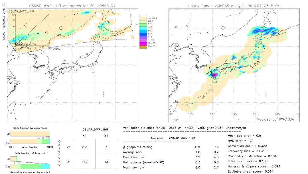 GSMaP MWR validation image.  2011/08/15 04 