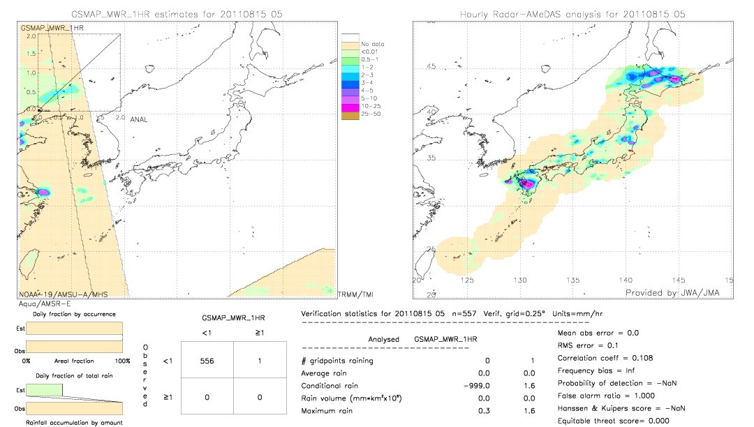 GSMaP MWR validation image.  2011/08/15 05 