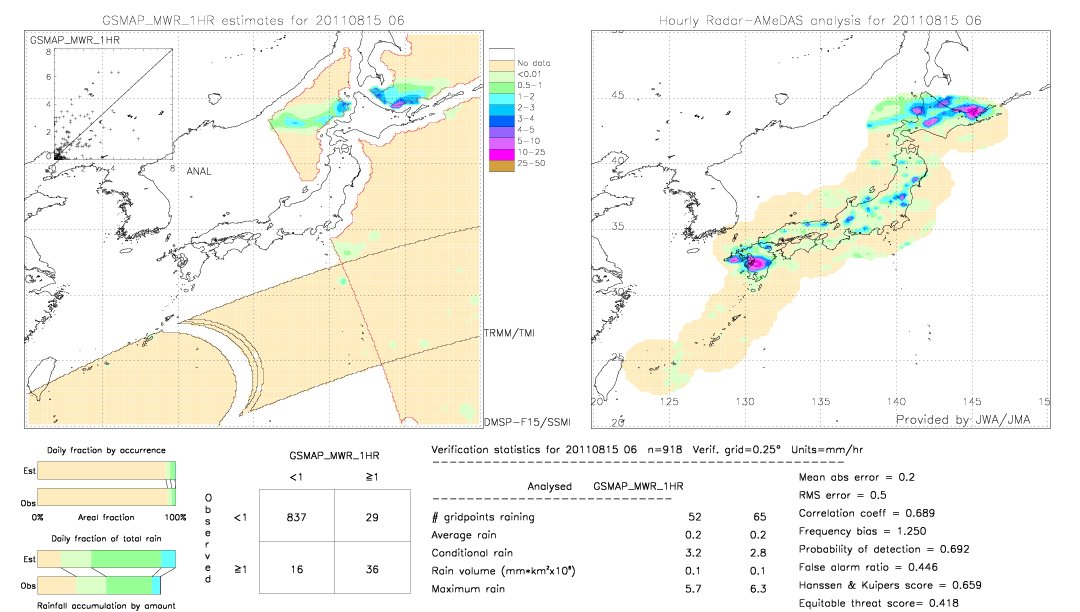 GSMaP MWR validation image.  2011/08/15 06 