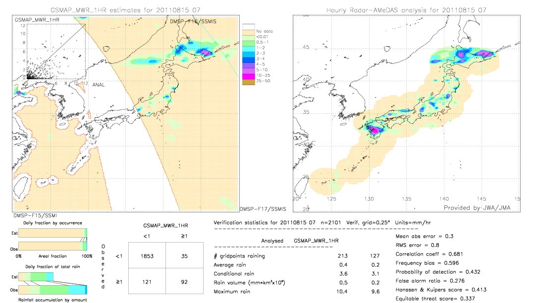 GSMaP MWR validation image.  2011/08/15 07 