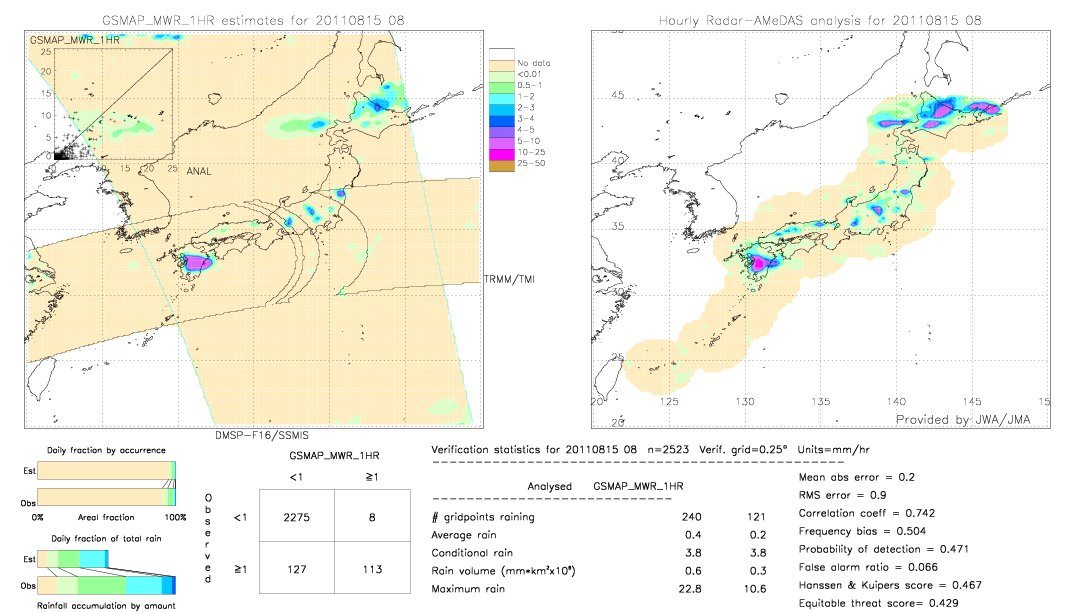 GSMaP MWR validation image.  2011/08/15 08 