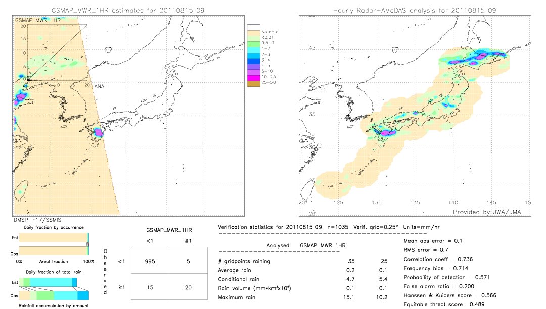 GSMaP MWR validation image.  2011/08/15 09 