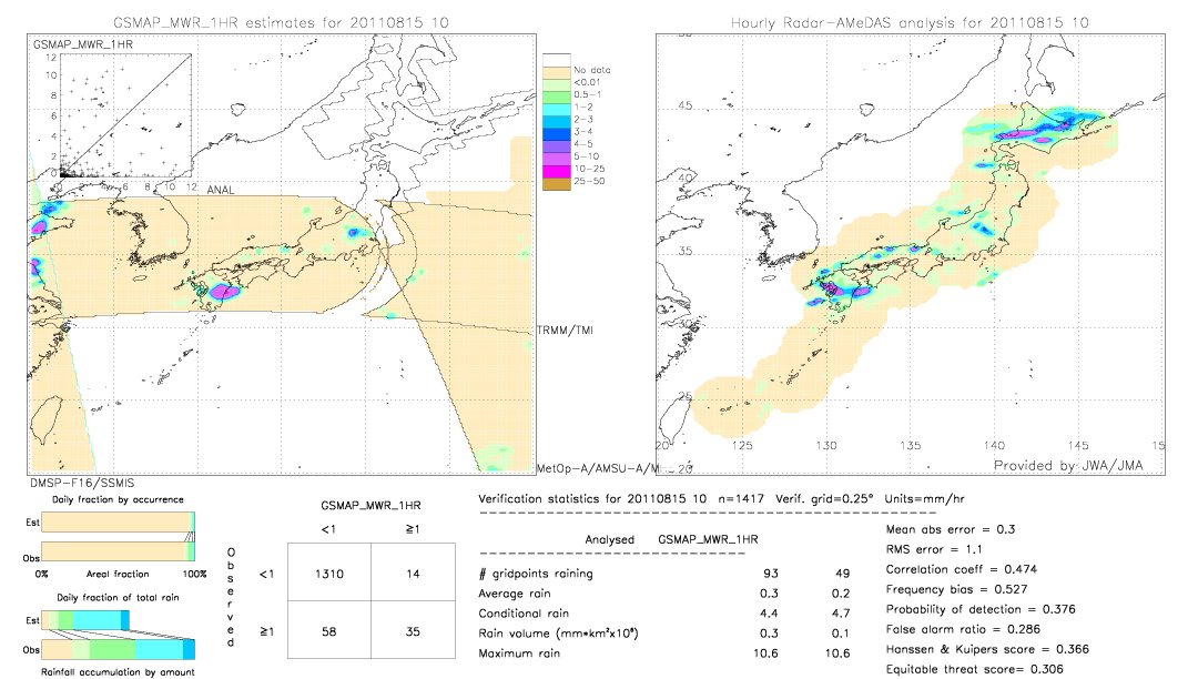 GSMaP MWR validation image.  2011/08/15 10 