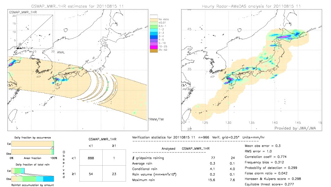 GSMaP MWR validation image.  2011/08/15 11 