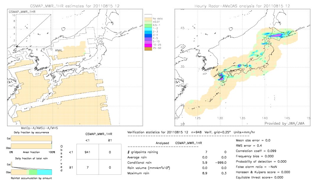 GSMaP MWR validation image.  2011/08/15 12 