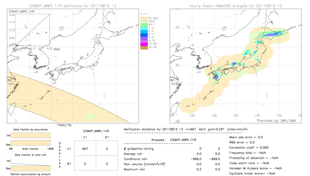 GSMaP MWR validation image.  2011/08/15 13 