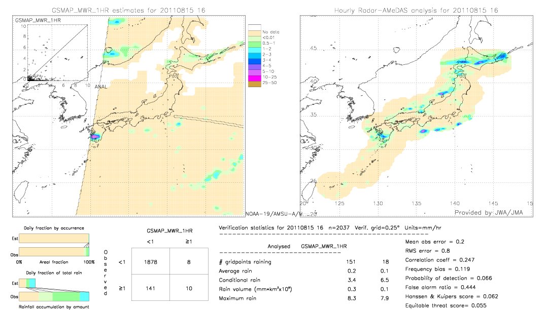 GSMaP MWR validation image.  2011/08/15 16 