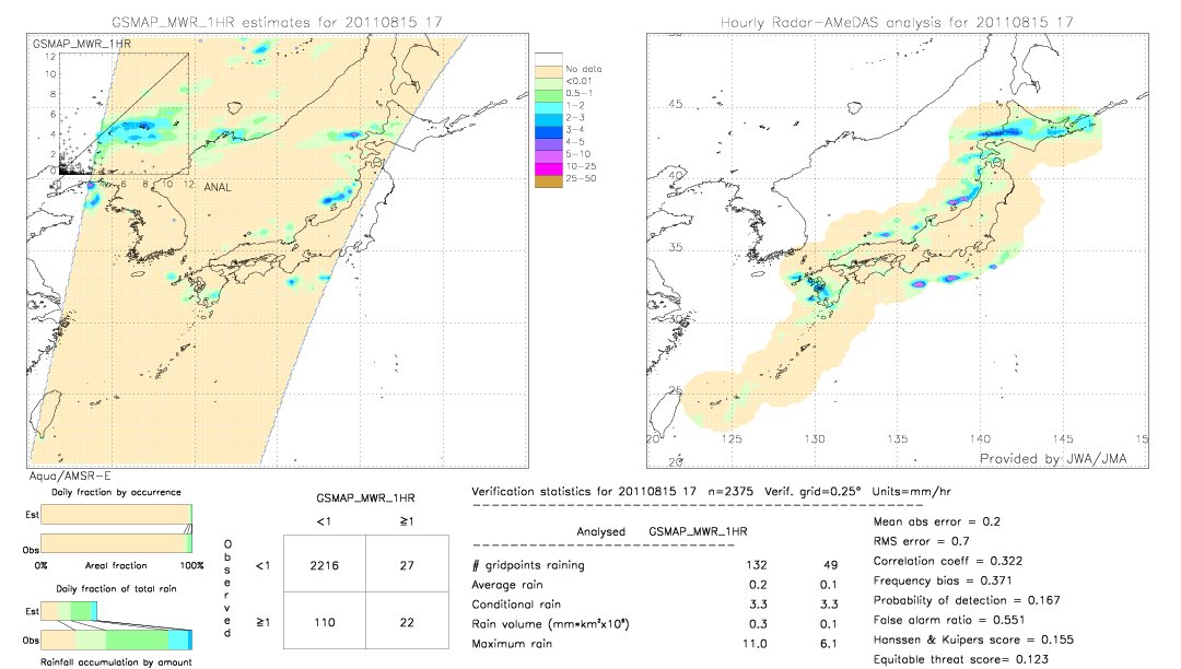 GSMaP MWR validation image.  2011/08/15 17 