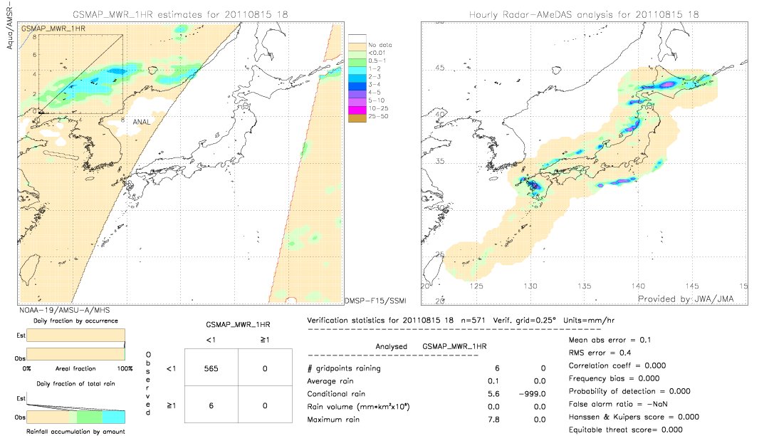 GSMaP MWR validation image.  2011/08/15 18 