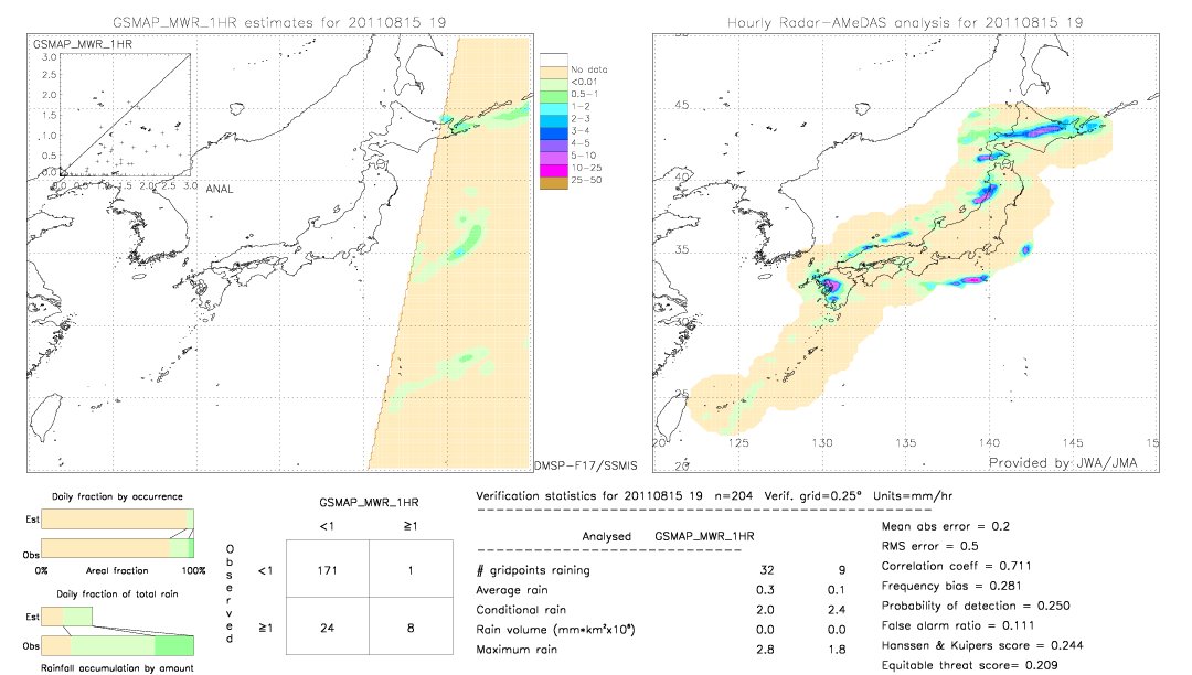 GSMaP MWR validation image.  2011/08/15 19 