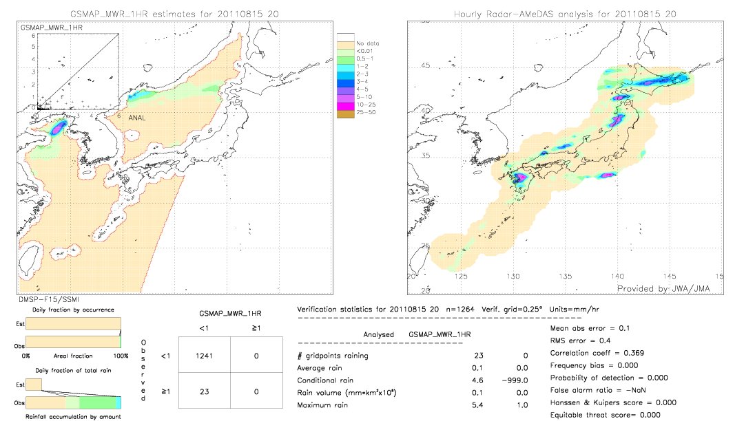 GSMaP MWR validation image.  2011/08/15 20 