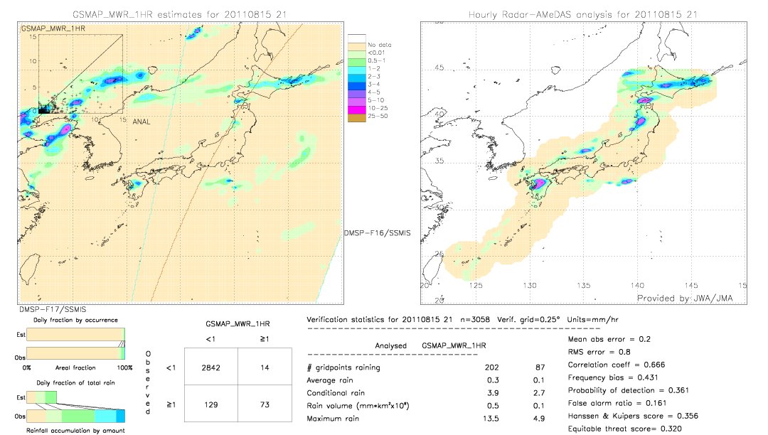 GSMaP MWR validation image.  2011/08/15 21 