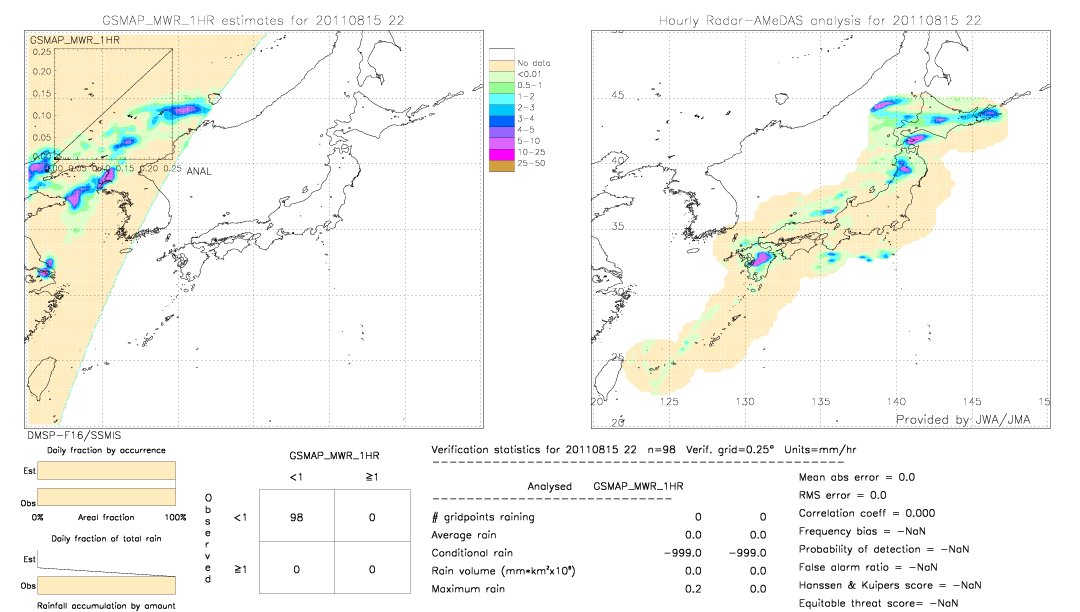 GSMaP MWR validation image.  2011/08/15 22 