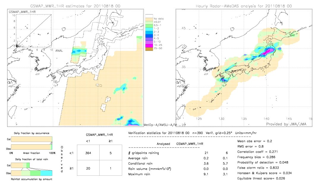 GSMaP MWR validation image.  2011/08/18 00 