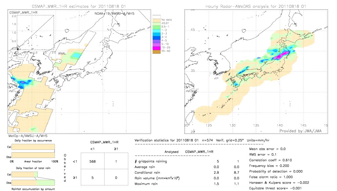 GSMaP MWR validation image.  2011/08/18 01 