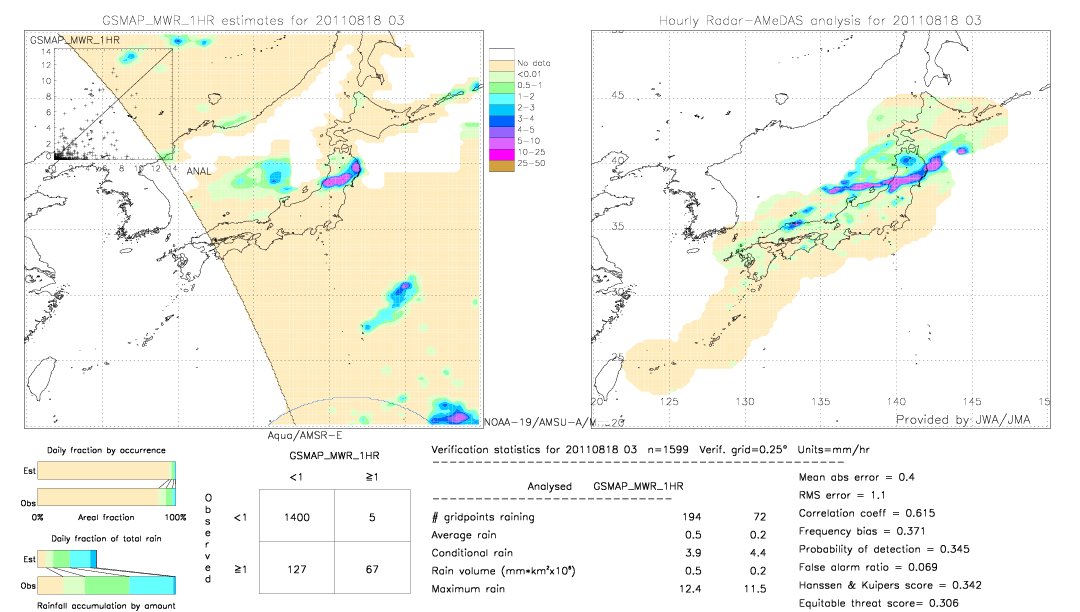 GSMaP MWR validation image.  2011/08/18 03 