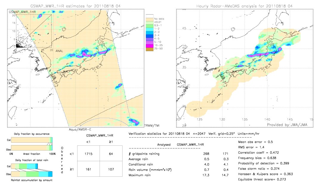 GSMaP MWR validation image.  2011/08/18 04 