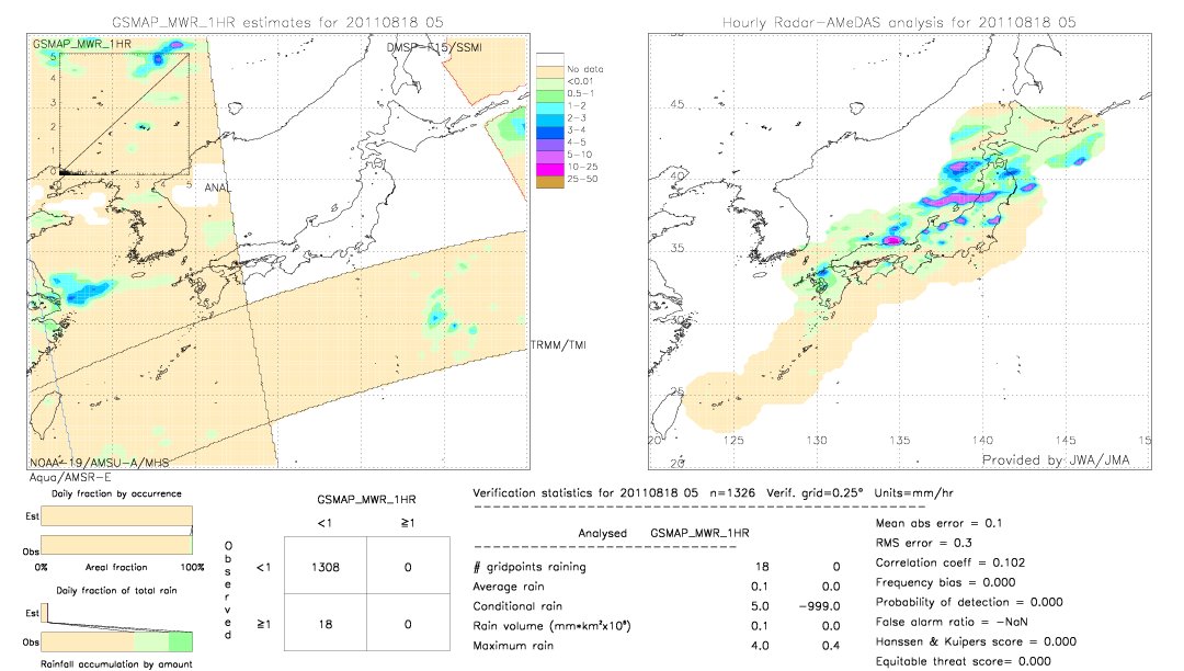 GSMaP MWR validation image.  2011/08/18 05 