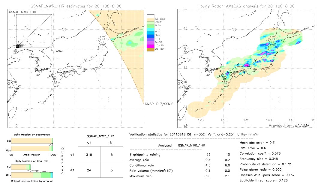 GSMaP MWR validation image.  2011/08/18 06 