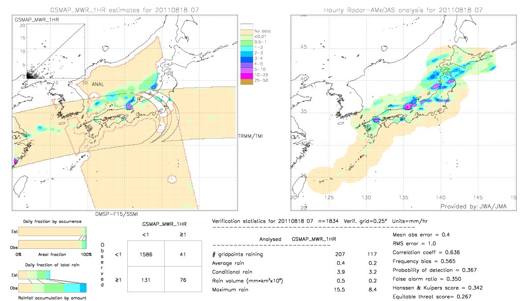 GSMaP MWR validation image.  2011/08/18 07 