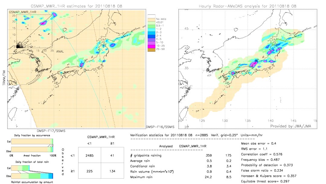 GSMaP MWR validation image.  2011/08/18 08 