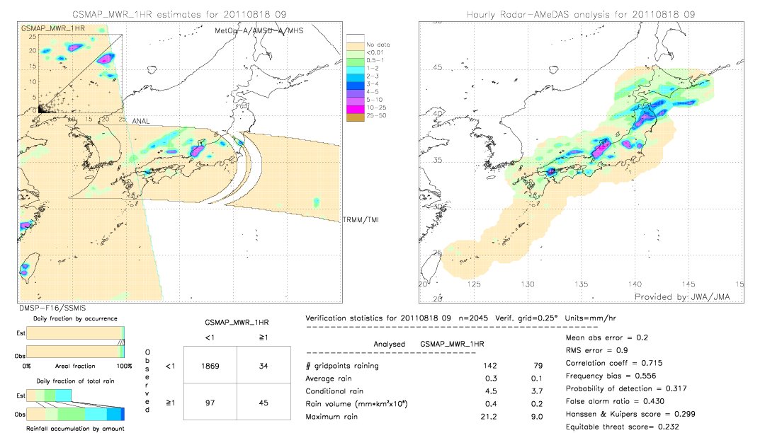 GSMaP MWR validation image.  2011/08/18 09 