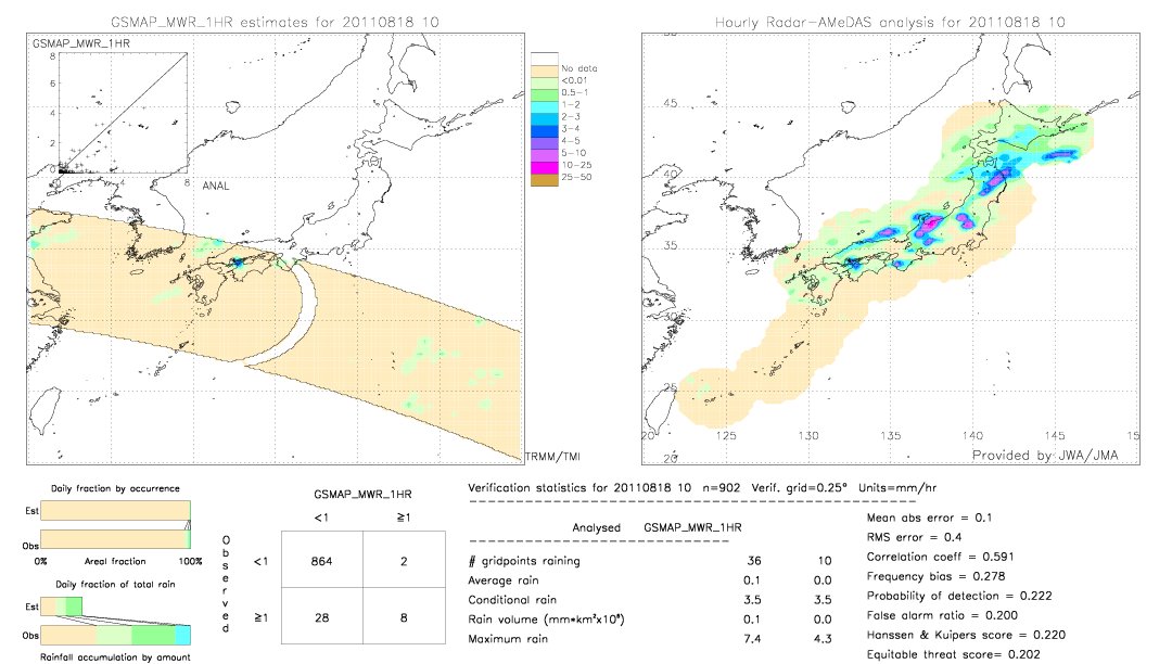 GSMaP MWR validation image.  2011/08/18 10 