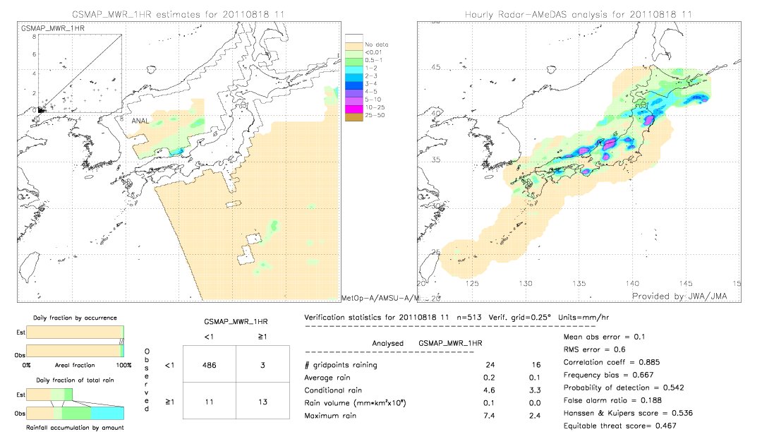 GSMaP MWR validation image.  2011/08/18 11 