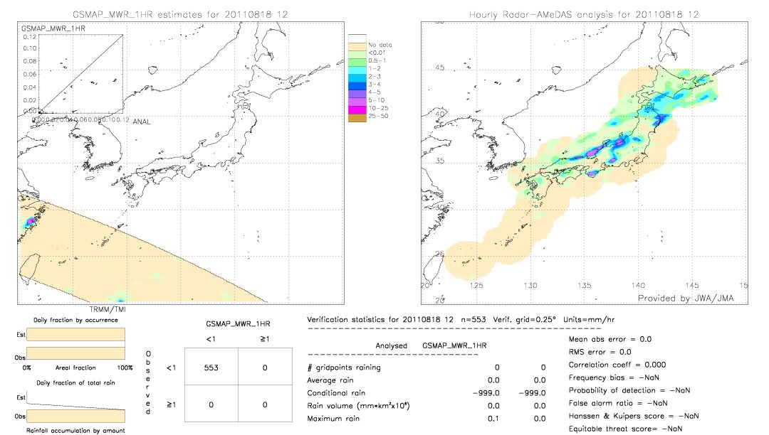 GSMaP MWR validation image.  2011/08/18 12 