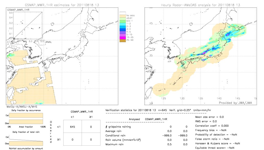 GSMaP MWR validation image.  2011/08/18 13 