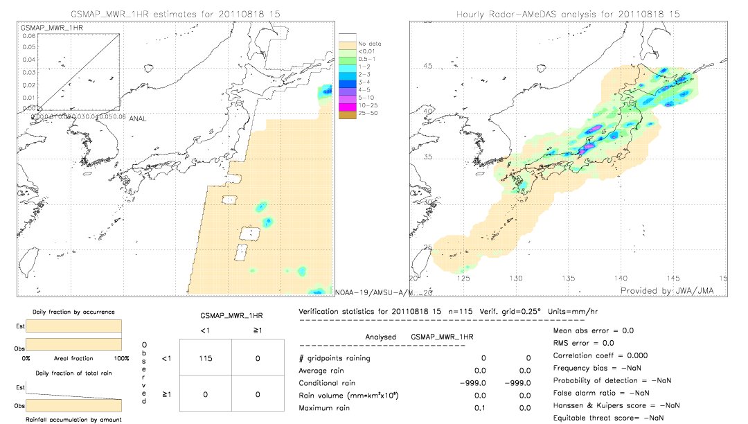 GSMaP MWR validation image.  2011/08/18 15 