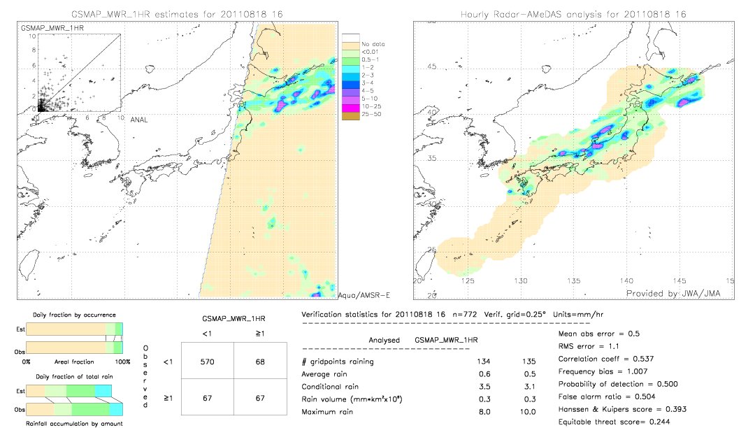 GSMaP MWR validation image.  2011/08/18 16 