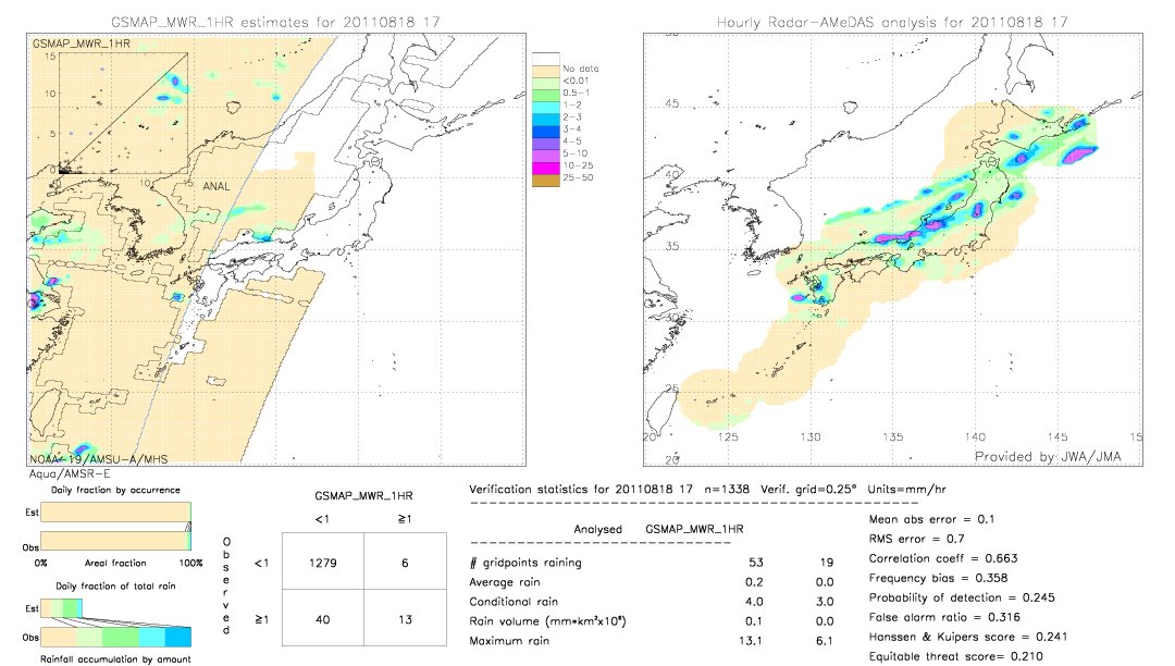 GSMaP MWR validation image.  2011/08/18 17 