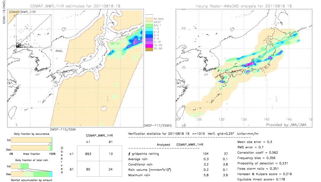 GSMaP MWR validation image.  2011/08/18 19 