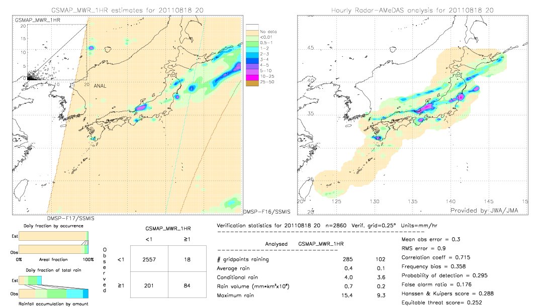 GSMaP MWR validation image.  2011/08/18 20 