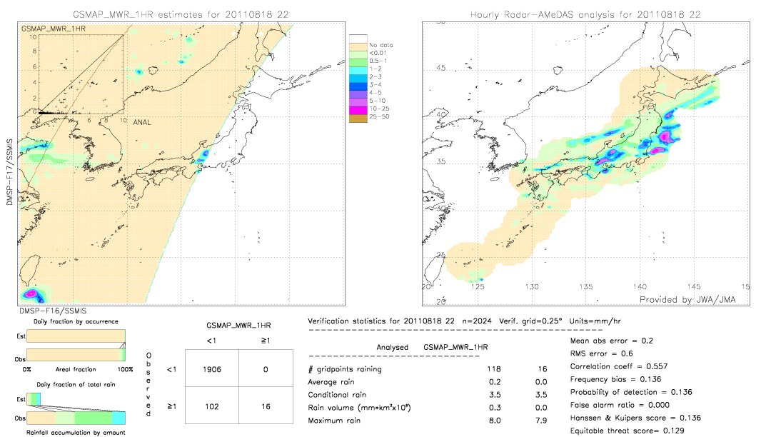 GSMaP MWR validation image.  2011/08/18 22 