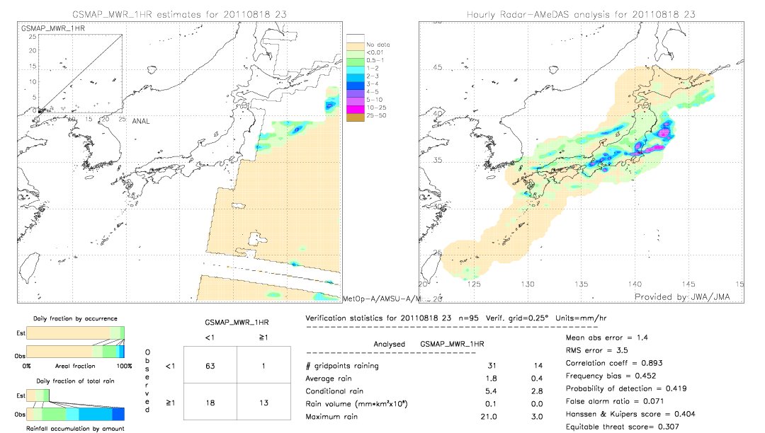 GSMaP MWR validation image.  2011/08/18 23 