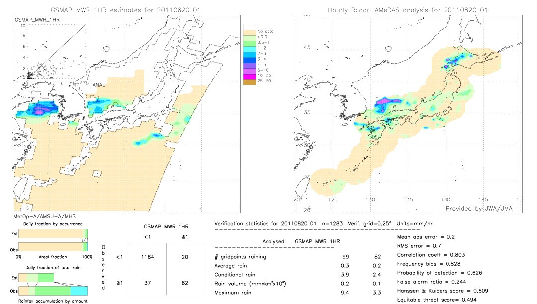 GSMaP MWR validation image.  2011/08/20 01 