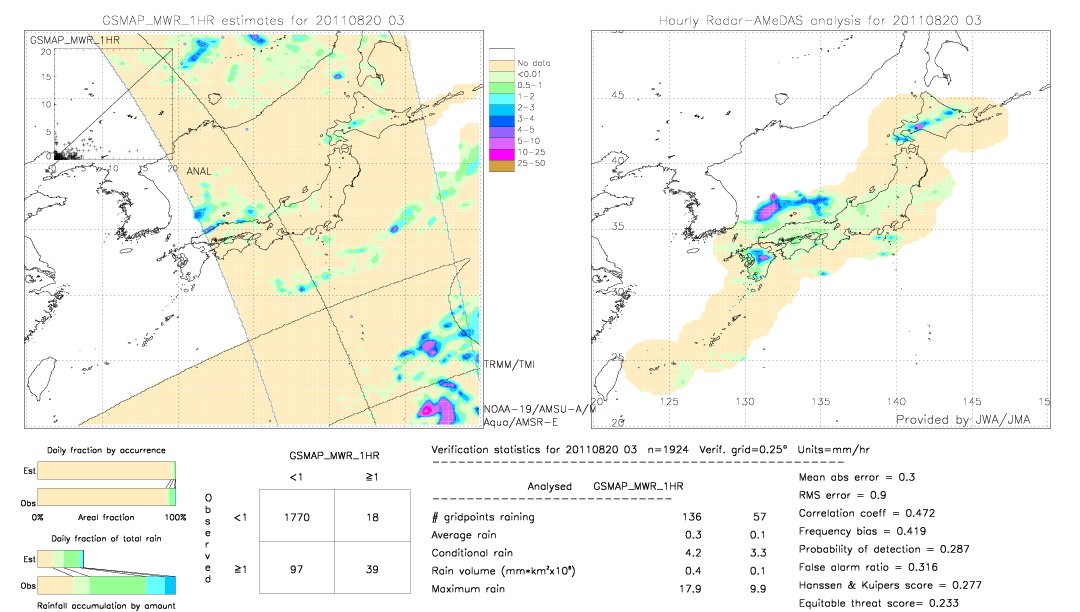 GSMaP MWR validation image.  2011/08/20 03 