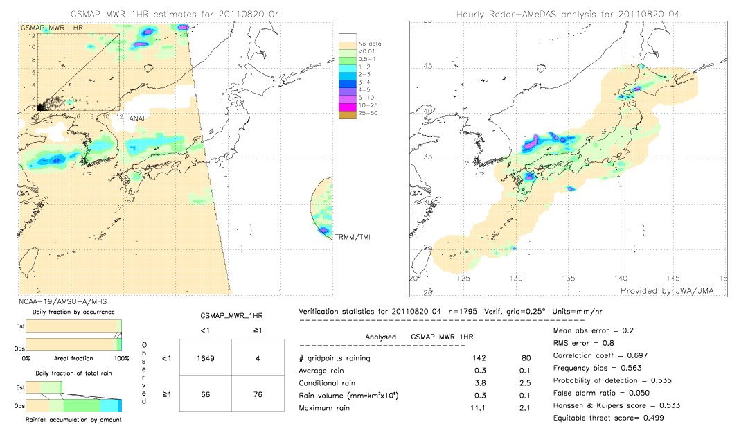 GSMaP MWR validation image.  2011/08/20 04 