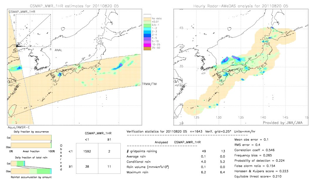 GSMaP MWR validation image.  2011/08/20 05 