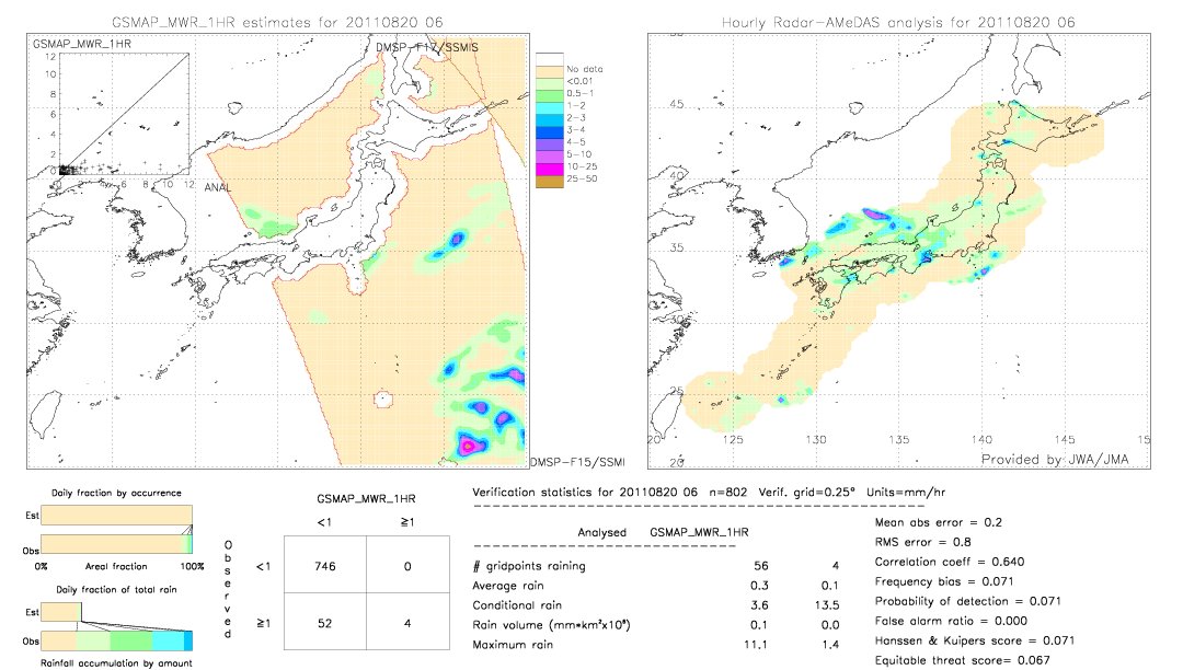 GSMaP MWR validation image.  2011/08/20 06 